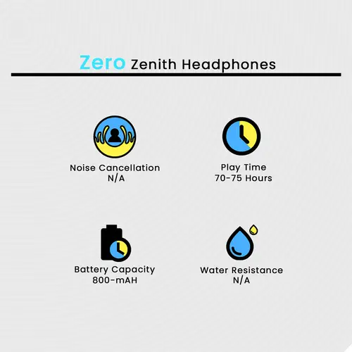 Zero Zenith Headphones in Midnight Blue — side view